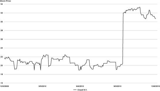 (LINE GRAPH)